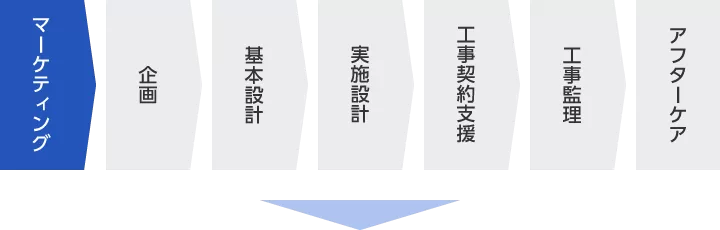 住宅設計の流れ